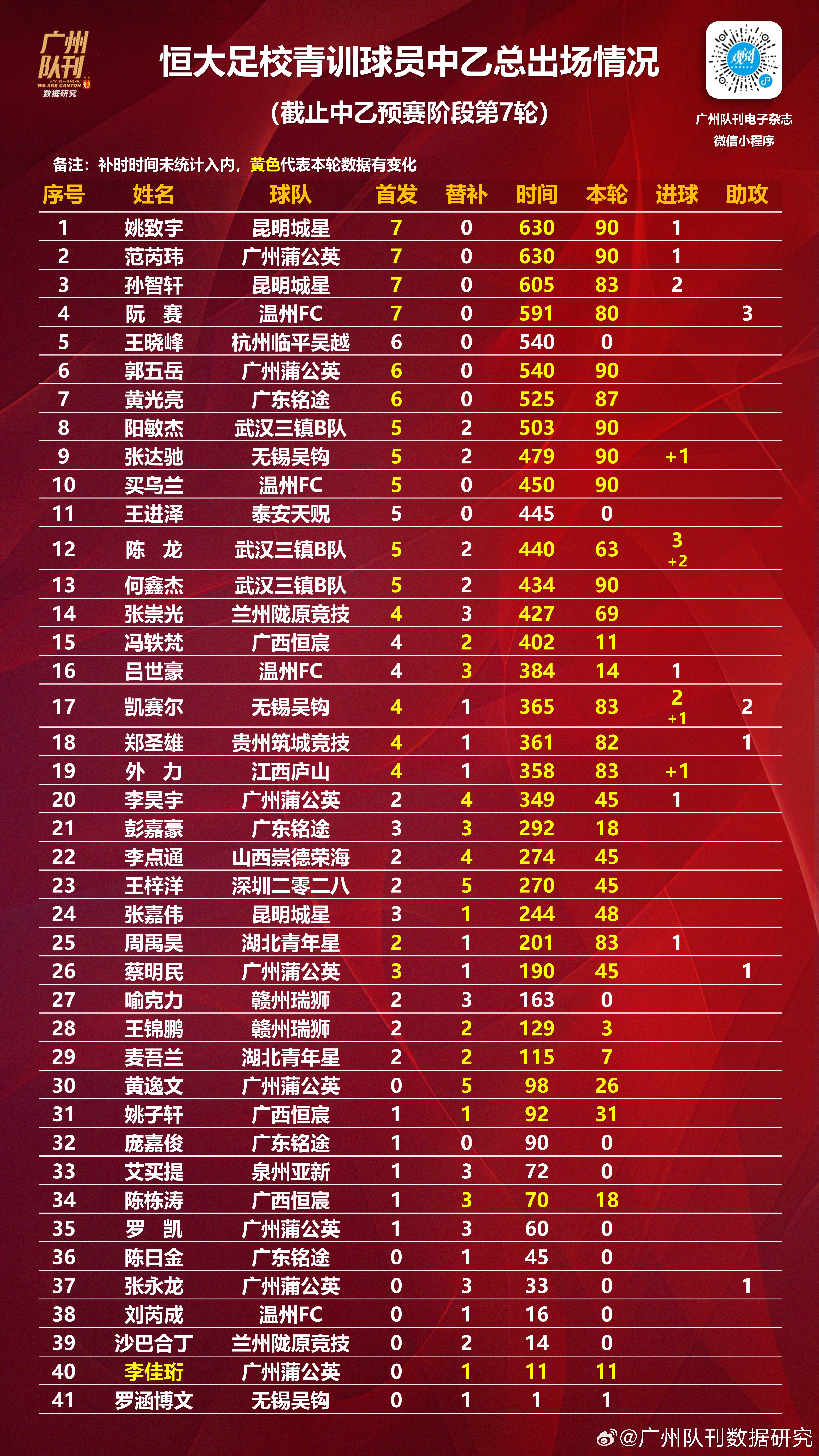 包含恒大主场告捷，积分持续领跑中超积分榜的词条