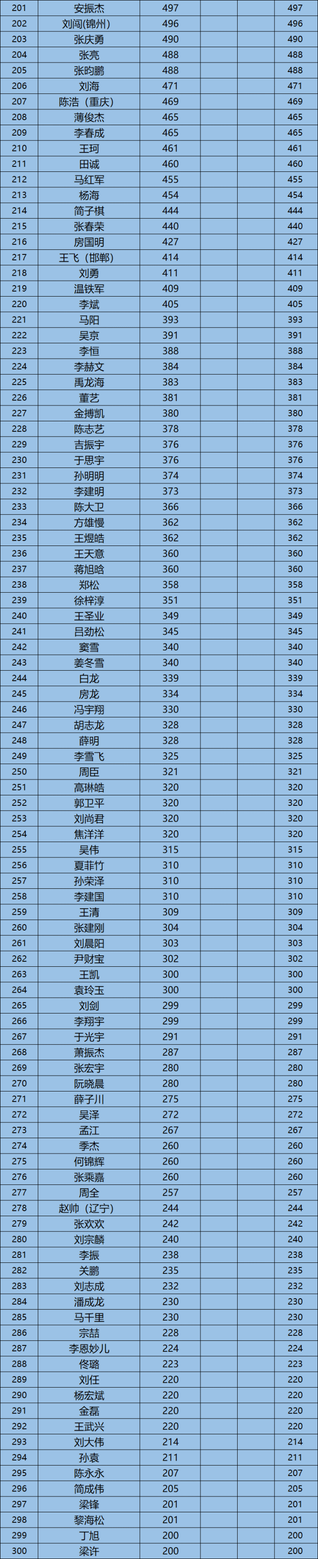 海南海口主场惨败，积分榜降至倒数第二位置的简单介绍