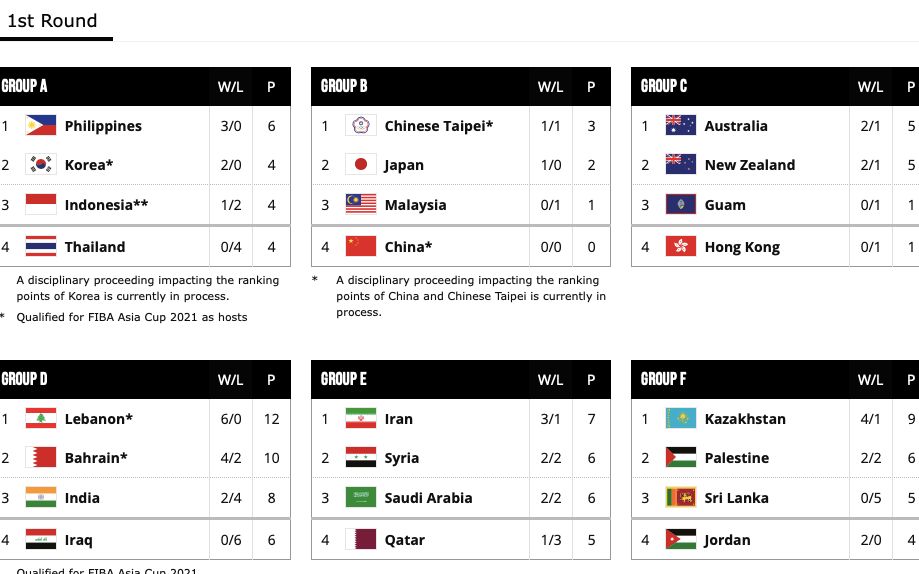 东京奥运男篮比赛日程出炉，直播时间曝光