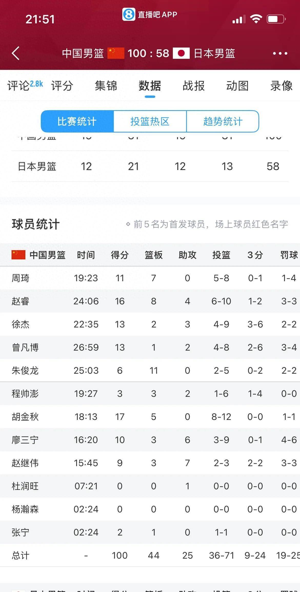 东京奥运男篮比赛日程出炉，直播时间曝光