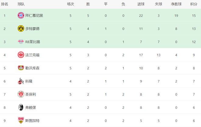 法兰克福主场告捷,德甲中游位置稳固的简单介绍 法兰克福主场告捷,德甲中游位置稳固的简单介绍