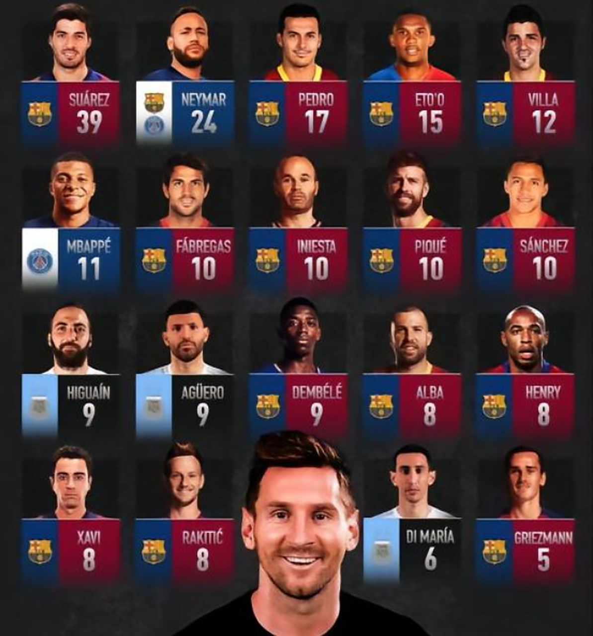 梅西连续5场比赛破门,巴塞罗那重回西甲榜首位置 梅西连续5场比赛破门,巴塞罗那重回西甲榜首位置