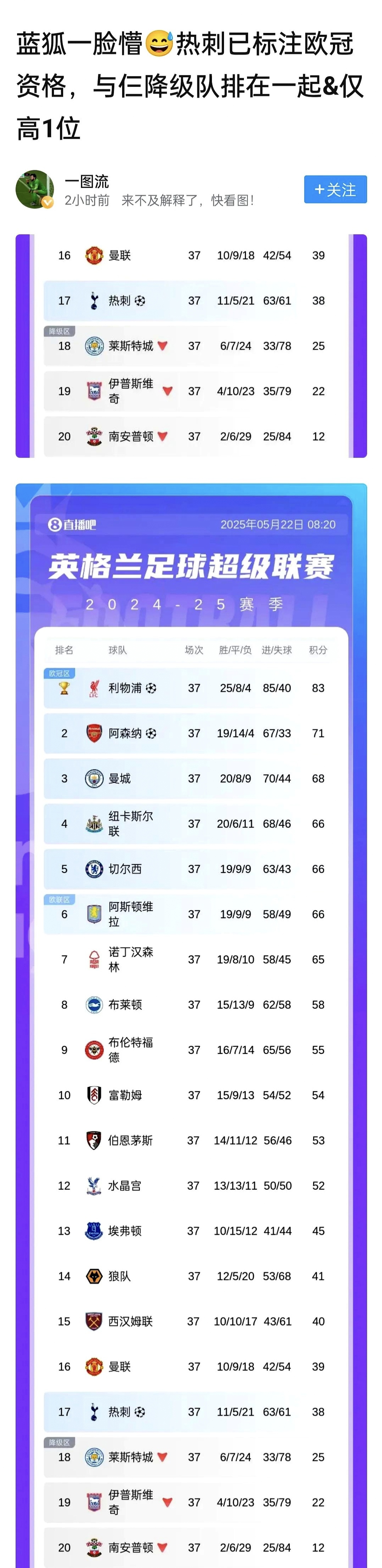 包含热刺保持稳定，积分榜排名持续攀升的词条