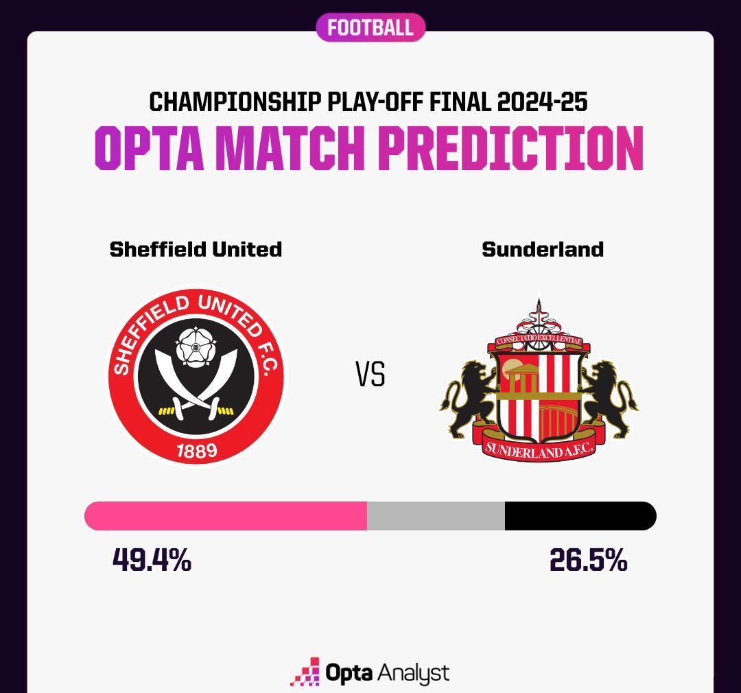 布莱顿主场负于谢菲联，陷入降级危机