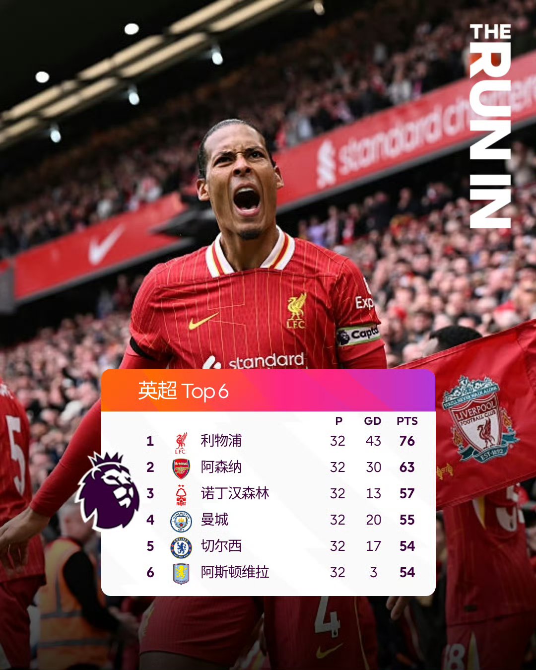 利物浦官方宣布签下意大利新星，助力英超卫冕称王